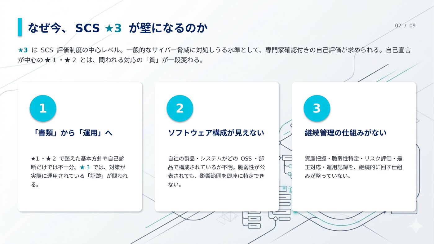 なぜ今SCS★3が壁になるのか