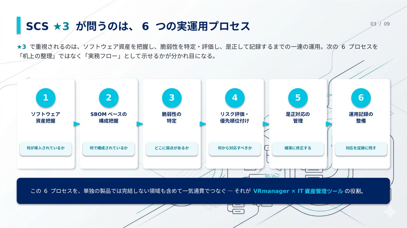 SCS★3が問う6つの実運用プロセス