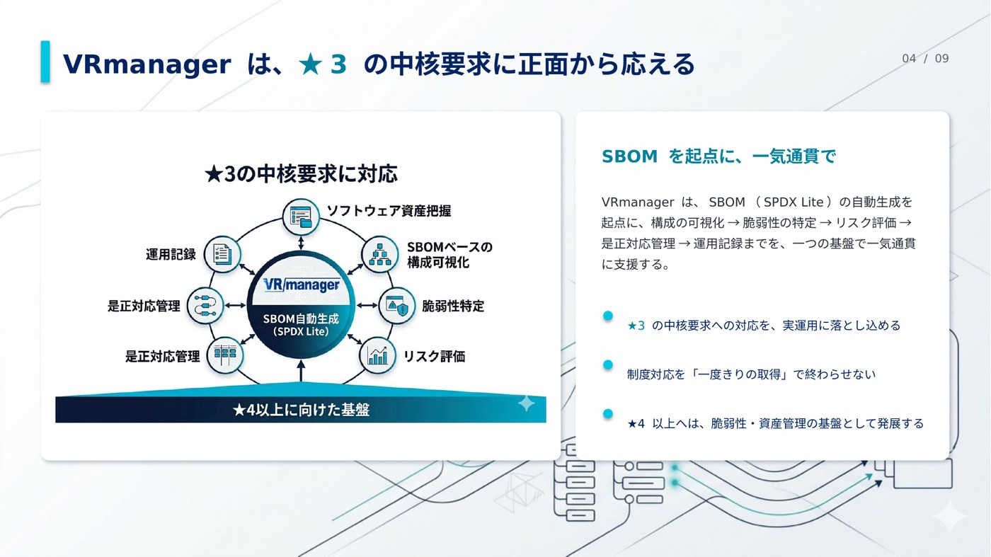 VRmanagerは★3の中核要求に応える