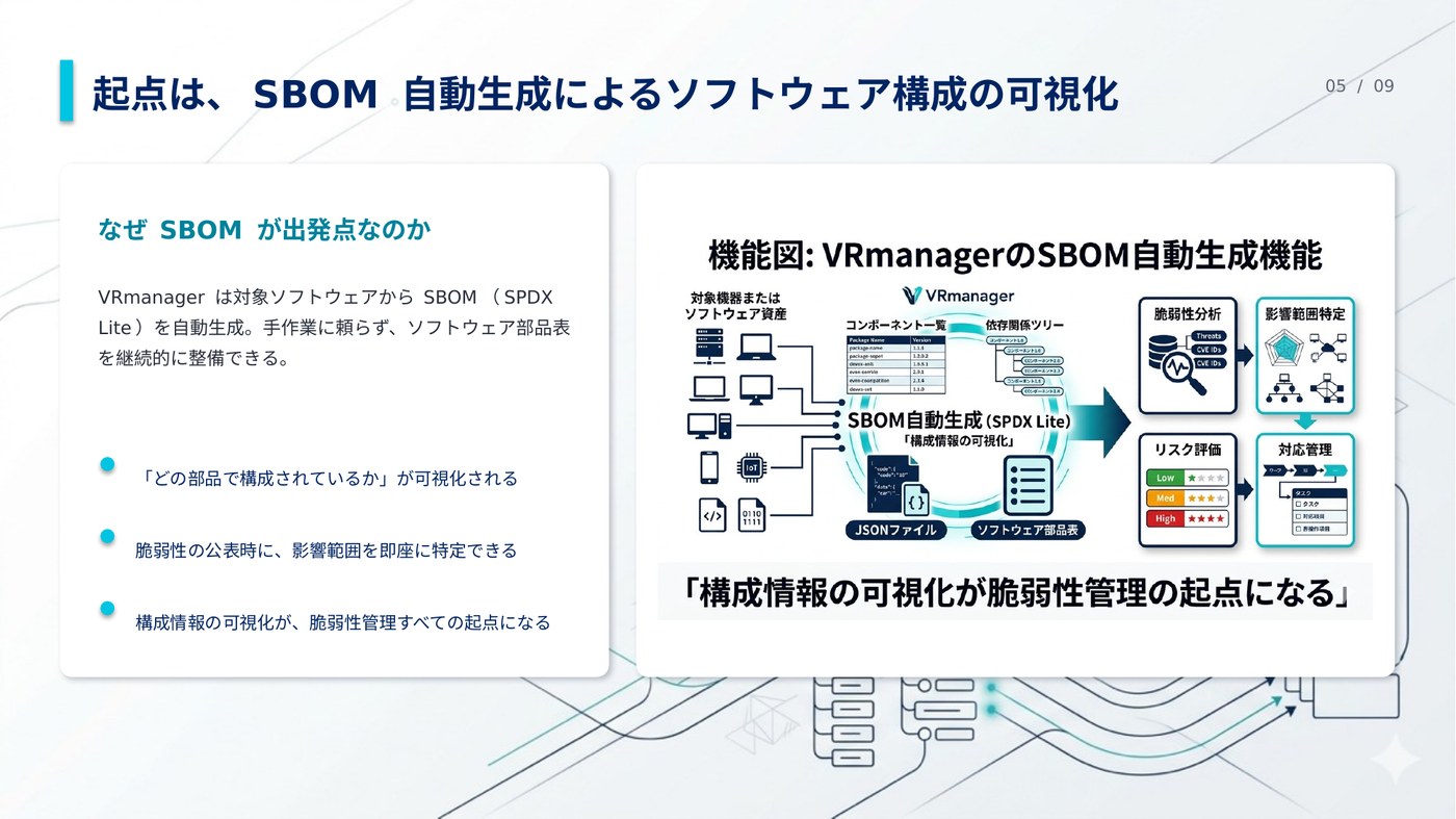 起点はSBOM自動生成による可視化