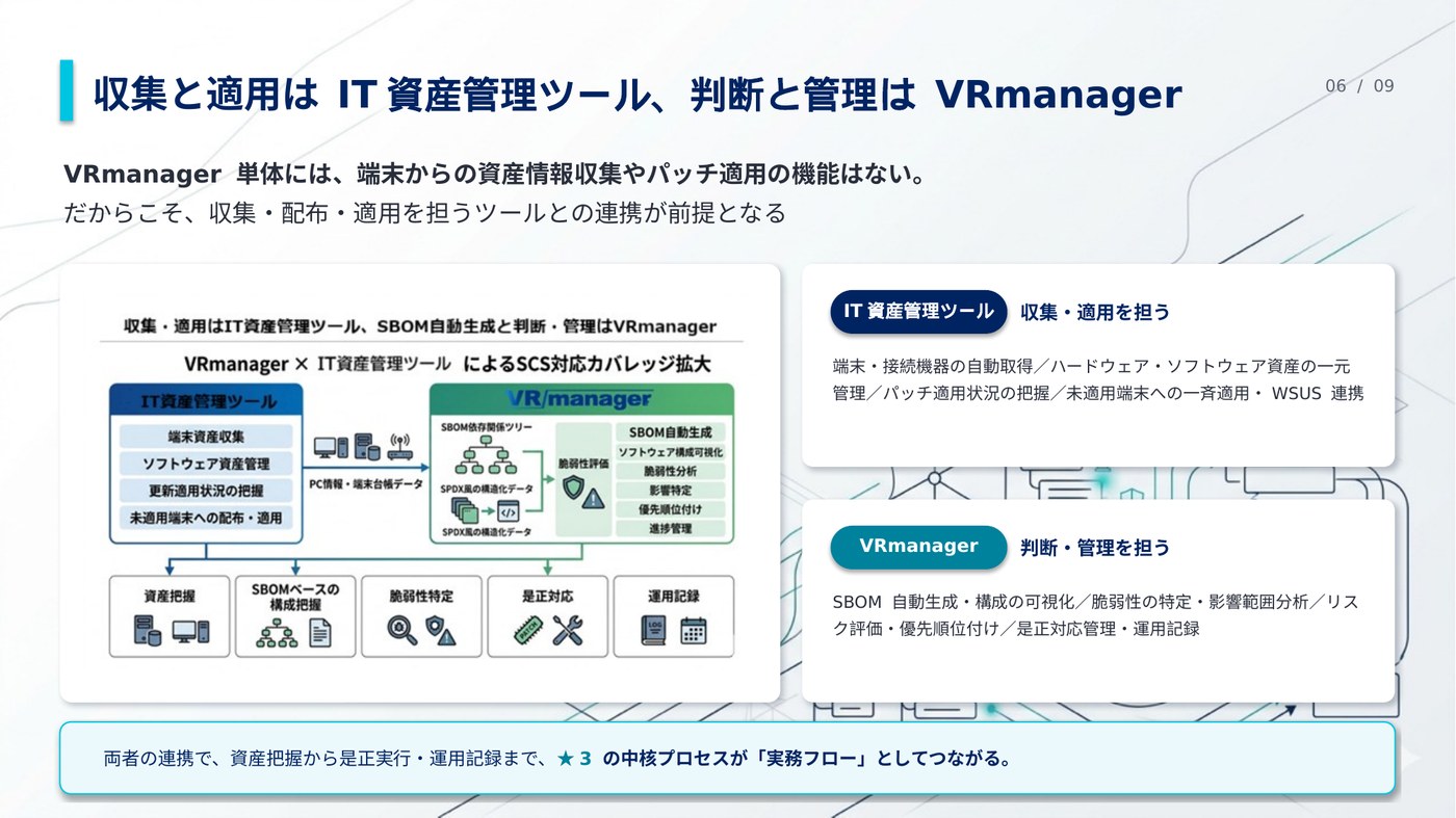 収集と適用はIT資産管理ツール、判断と管理はVRmanager