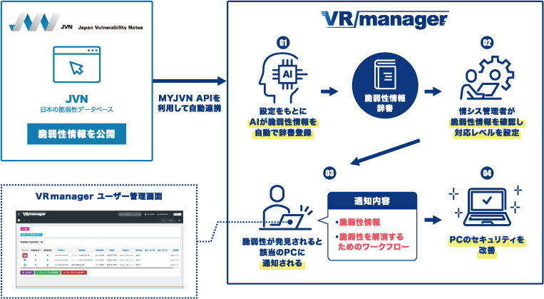 VR manager | Rakusol | 株式会社ラクソル